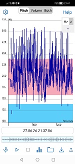 Spectrum Analysis
